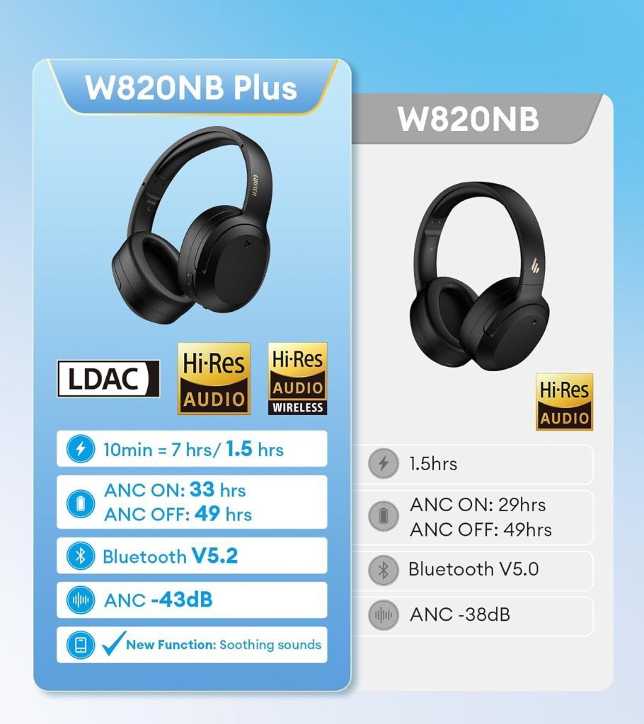 Edifier W820NB Plus Hybrid Active Noise Cancelling Headphones - LDAC Codec - Hi-Res Audio Wireless  Wired - Fast Charge - 49H Playtime - Over Ear Bluetooth V5.2 Headphones- Black