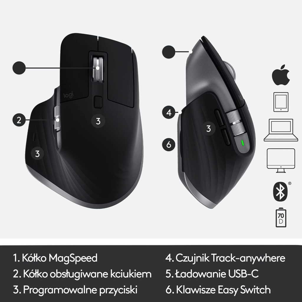 Logitech MX Master 3S for Mac - Wireless Bluetooth Mouse with Ultra-fast Scrolling, Ergo, 8K DPI, Quiet Clicks, Track on Glass, Customisation, USB-C, Apple, iPad - Space Grey