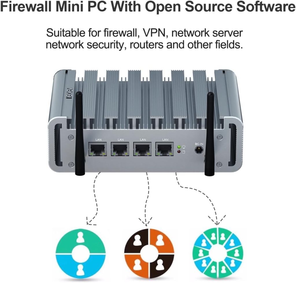 VENOEN Firewall Micro Appliance 2.5gbe Firewall mini PC Celeron J4125, 4x2.5GbE I225-V LAN Firewall Router PC, 8GB RAM 256GB SSD Fanless PC, AES-NI, HD, VGA, 2xUSB 3.0, SIM Slot, VPN Server