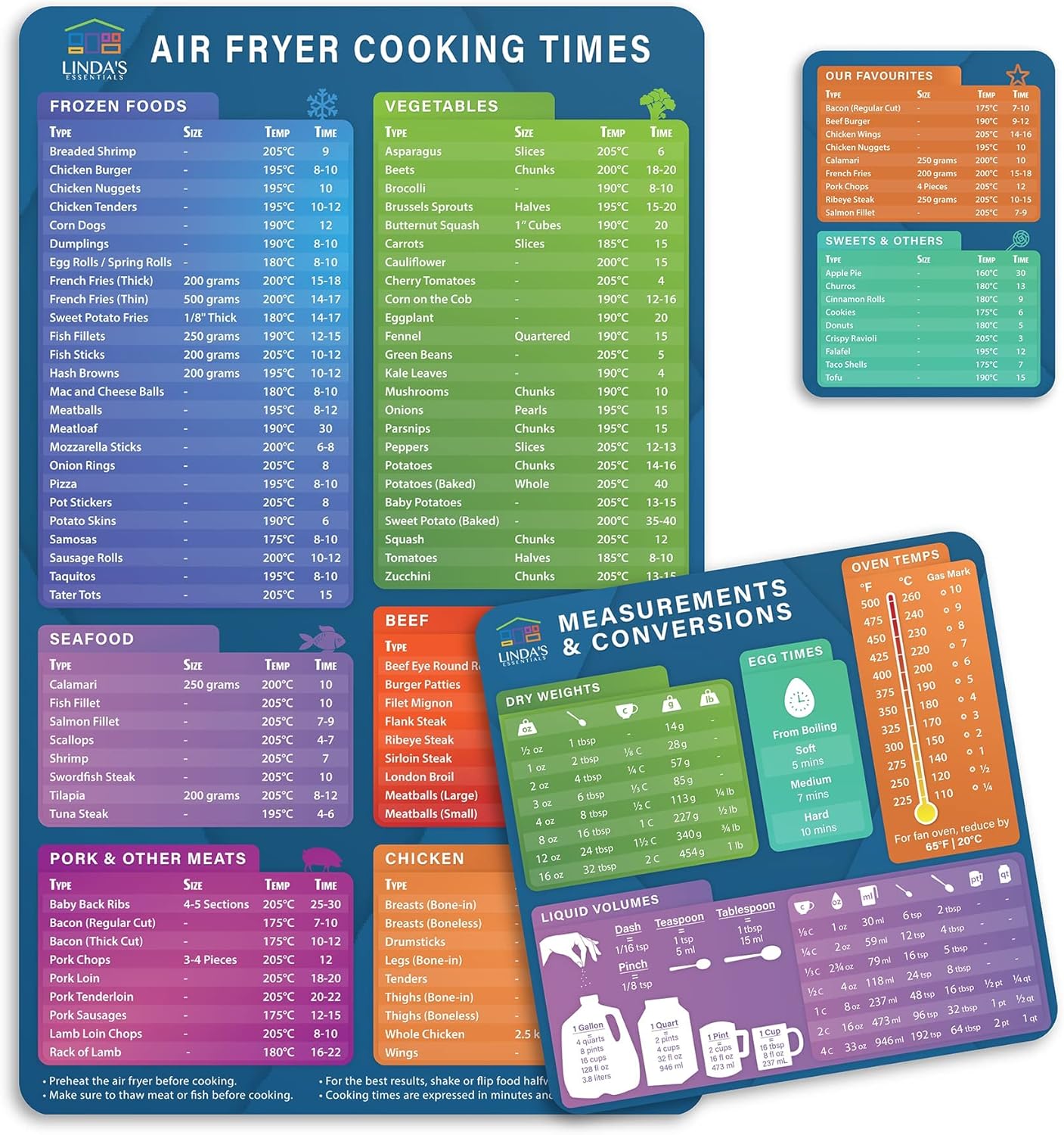 Air Fryer Accessories Magnetic Cheat Sheet Set Review - Zivzi - Reviews ...