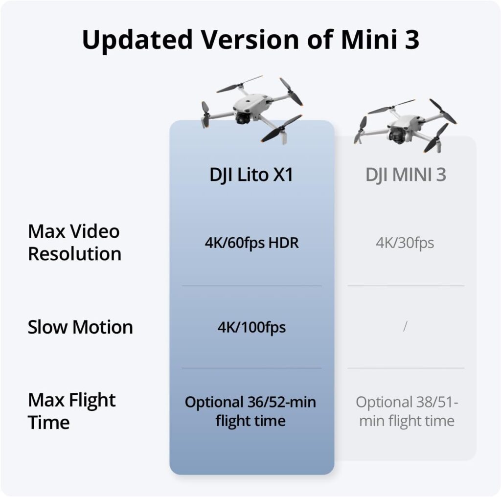 DJI Lito X1, 4K Camera Drone for Beginners, Updated Version of Mini 3 DJI Lito X1, 4K Camera Drone for Beginners, Updated Version of Mini 3